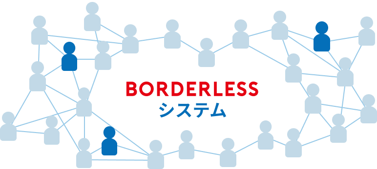 BORDERLESSのAIマッチングシステムと人材がつながり合うイメージ